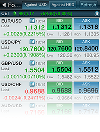 Bid-ask forex quotes